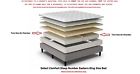 513224 05036 Select Comfort Sleep 513224 05036 Select Comfort Sleep