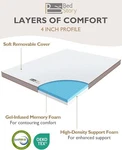 Bedstory 4 Inch Memory Foam Mattress Queen - Gel Infused Toppers With. Fixed Price $66.74.