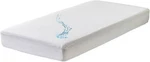 Kingnex Waterproof Rv Bunk Mattress Protector For Narrow Twin 30X75 Bed Calss.... Fixed Price $19.99.